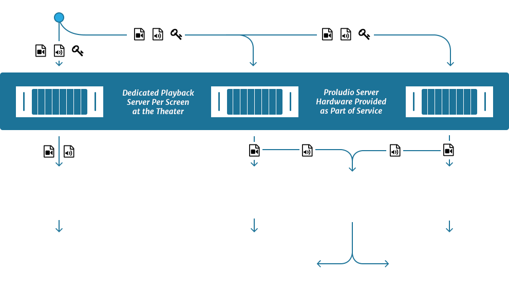 The Proludio System